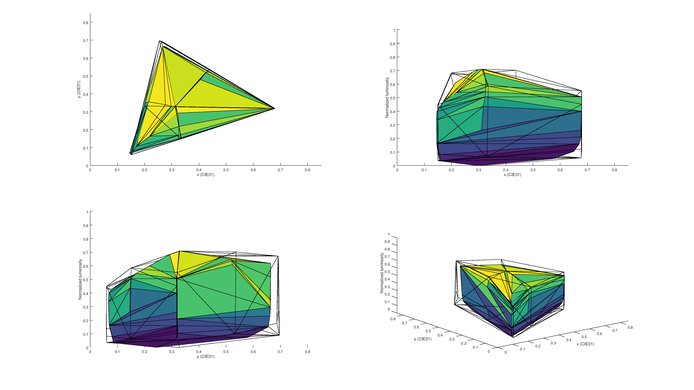 LG E6 OLED P3 Color Volume Picture