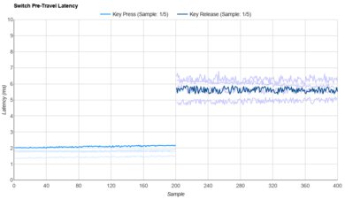 Durock Piano/POM Linear Raw Data