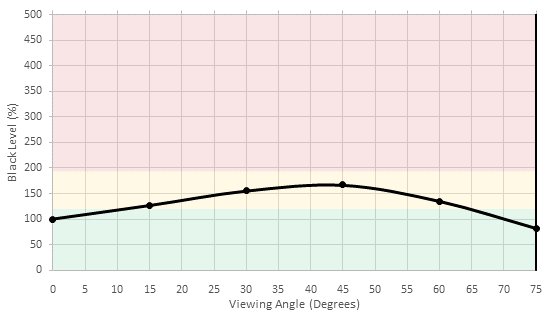 Sony X850D Black Level Picture
