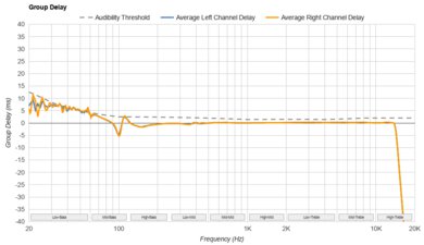 JBL Tune Buds True Wireless Group Delay