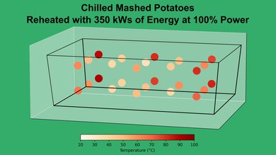 Whirlpool WMH32519HZ Mashed Potato 100% Heatmap