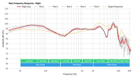 AmazonBasics Lightweight On-Ear Raw FR R