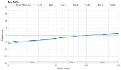 HiFiMan Arya Stealth Magnet Version Bass Profile: Target Compliance