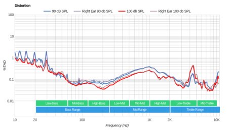 Beats Solo 2 Distortion