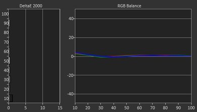 Samsung K6250 Post Calibration Picture