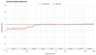 Dynamic Range Compression