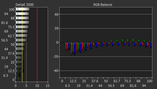 Samsung Odyssey G7 S28AG70 Pre Calibration Picture