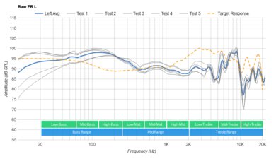 Xbox Stereo Headset Raw FR L