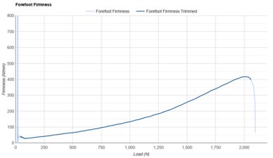 On Cloudboom Max Forefoot Firmness