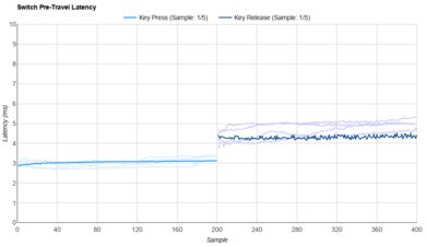 Wuque Studio Morandi Raw Data