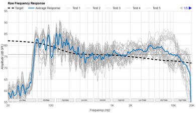 Bose SoundLink Plus Raw Frequency Response Graph