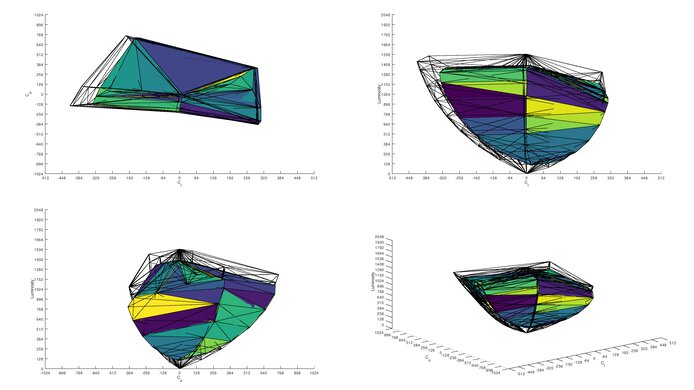 HP OMEN 27qs DCI-P3 Color Volume ITP Picture