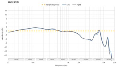 Anker Soundcore Space A40 Truly Wireless Sound Profile