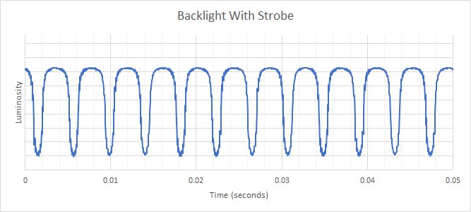 Samsung Odyssey Neo G9/G95NA S49AG95 Backlight Strobing Frequency Picture