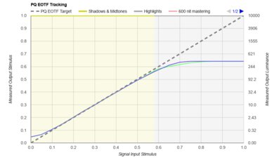 Samsung Q8F 2025 PQ EOTF Graph