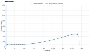 Brooks Launch 12 Heel Firmness