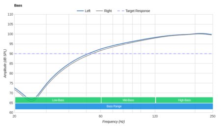 Anker SoundBuds Sport Bass