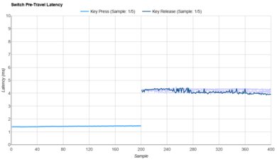 Tecsee Neapolitan Ice Cream Raw Data