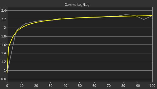 AOC Q27G3XMN Post Gamma Curve Picture