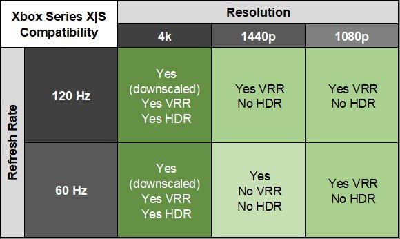 LG 34GS95QE-B XSX Compatibility Table