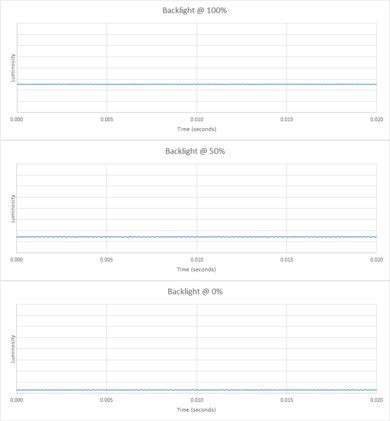 BenQ ZOWIE XL2540  Backlight Picture