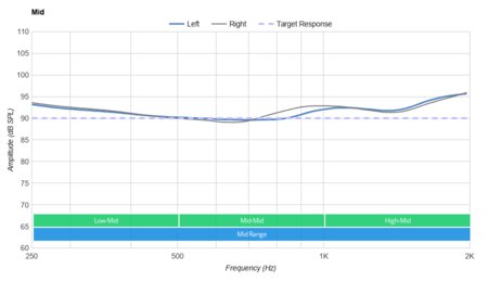 Anker Soundcore Liberty 2 Pro Truly Wireless Mid
