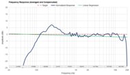 Frequency Response Graph