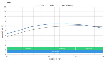 Sony WH-CH400 Wireless Bass