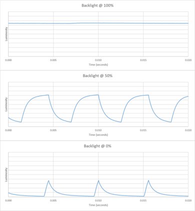 Hisense QD6QF Backlight chart