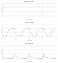 Hisense QD6QF Backlight chart