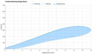 Brooks Anthem 8 Forefoot Bending Energy Return