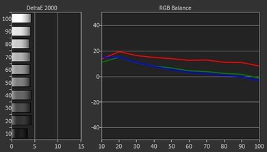 Element Amazon Fire TV Post Calibration Picture