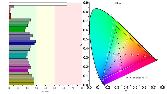ASUS TUF Gaming VG27AQL1A DCI-P3 Color Gamut Picture