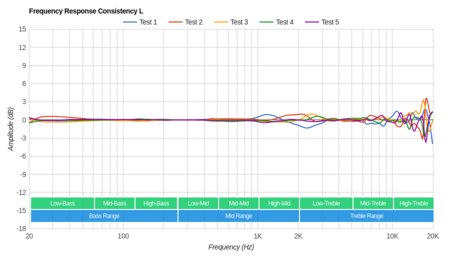 AKG N700NC Consistency L