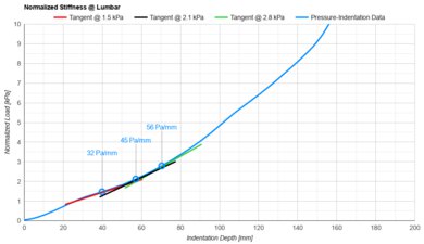 Novaform Serafina Pearl Lumbar Firmness