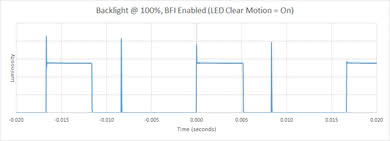 Samsung NU7300 BFI Frequency Picture