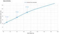 SweetNight CoolNest Pro Shoulder Indentation vs. Body Weight