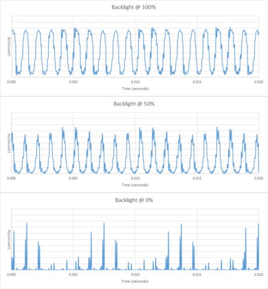 Hisense H8G Backlight chart