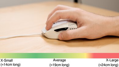 Cooler Master MM720 Claw Grip Hand Recommendation