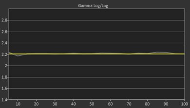 Samsung The Frame 2021 Post Gamma Curve Picture