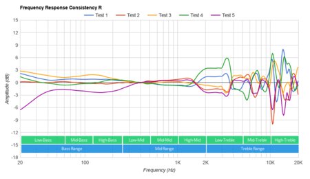 Corsair HS35 Consistency R