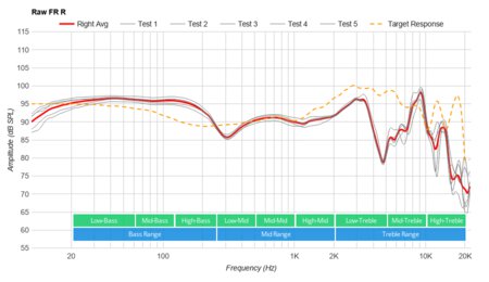 Razer BlackShark V2 X Raw FR R
