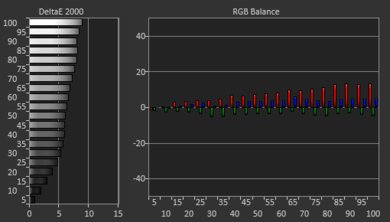 Toshiba Fire TV 2019 Pre White Balance Picture