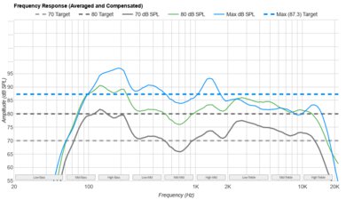 TCL QM851G Frequency Response