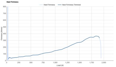 Altra Torin 8 Heel Firmness