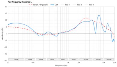 Jabra Elite 10 Raw FR L