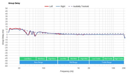 SteelSeries Arctis 1 Wireless Group Delay