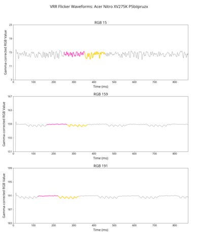 Acer Nitro XV275K P5biipruzx VRR Flicker Graph