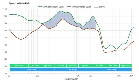 Mpow H5 Wireless SpNR