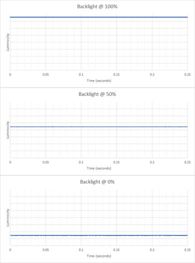 LG 38WN95C-W Backlight Picture